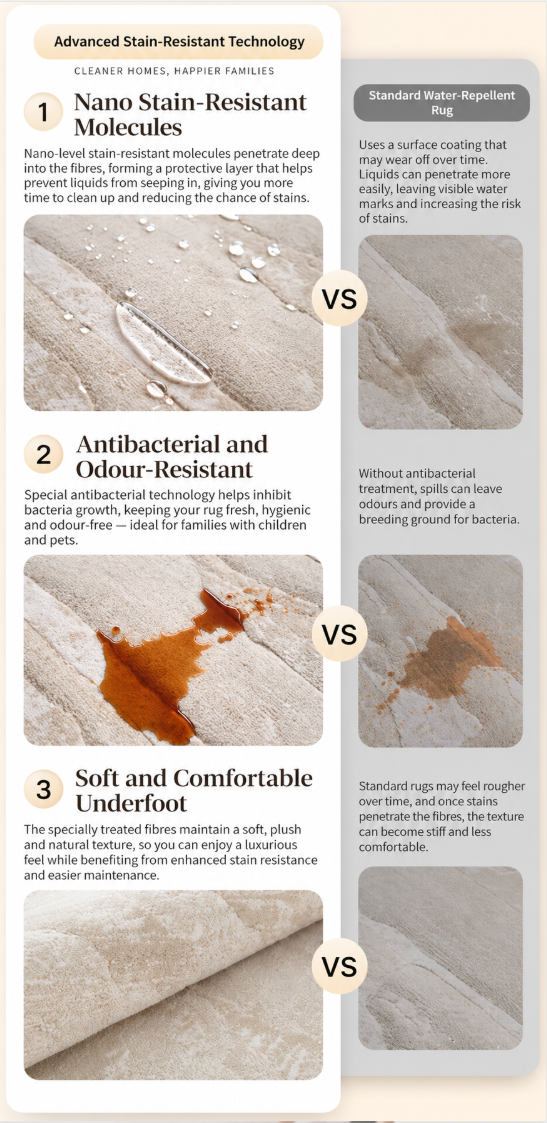 Water-Repellent Textured Rug 32938 -  | NAZRI
